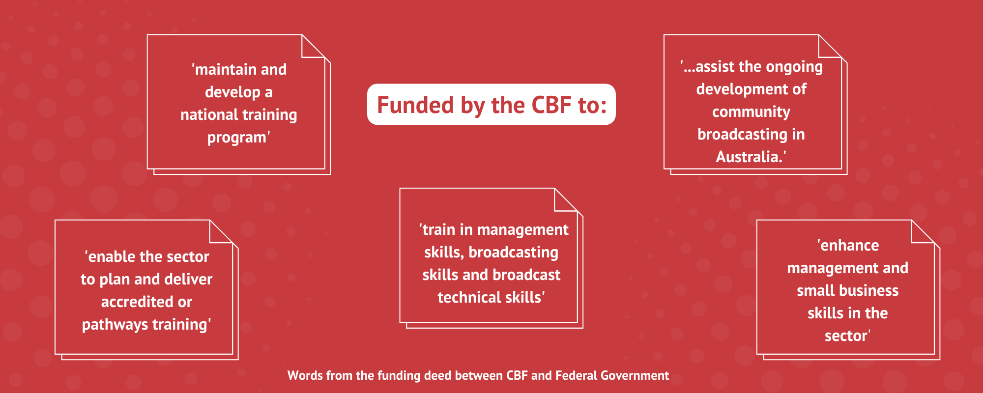 Funded by the CBF to: 'maintain and develop a national training program' '...assist the ongoing development of community broadcasting in Australia.''enable the sector to plan and deliver accredited or pathways training' 'train in management skills, broadcasting skills and broadcast technical skills''enhance management and small business skills in the sector' Words from the funding deed between CBF and Federal Government